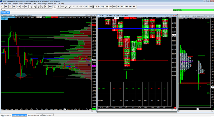scalp gold div delta.png