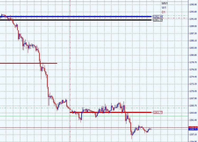 graph en 15 minutes pour le fun....