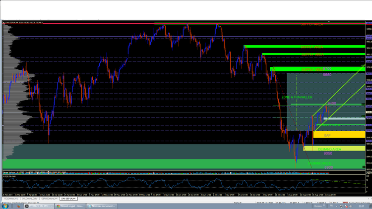 DAX week 35 h4.png