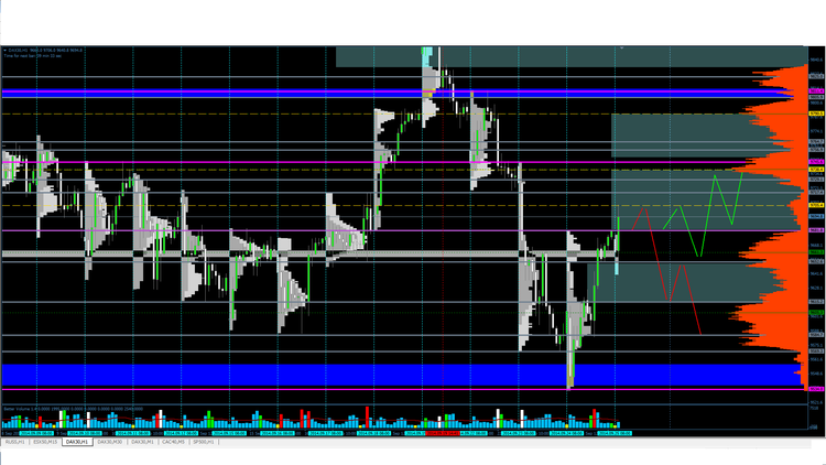 dax scenari 25 sep.png