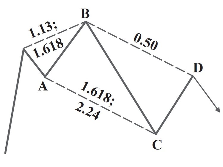 bearish-5-0.jpg