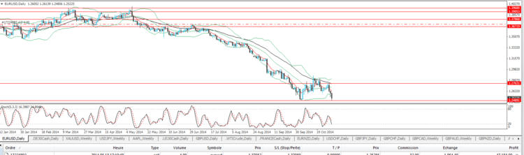 eur usd mn.PNG