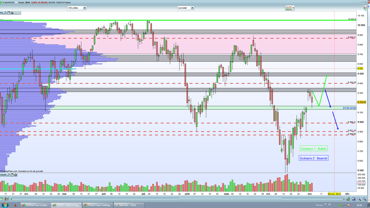 Dax daily week45 suite.png