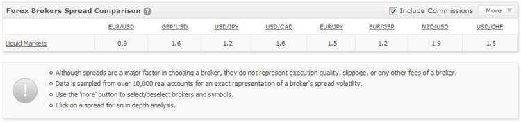 Capture spread lqd markets.JPG