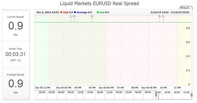 Capture lqd spread.JPG