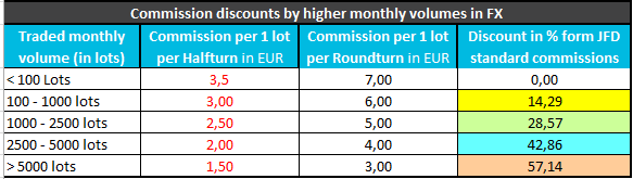 commissions réduites JFD.png