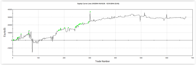 Equity Curve