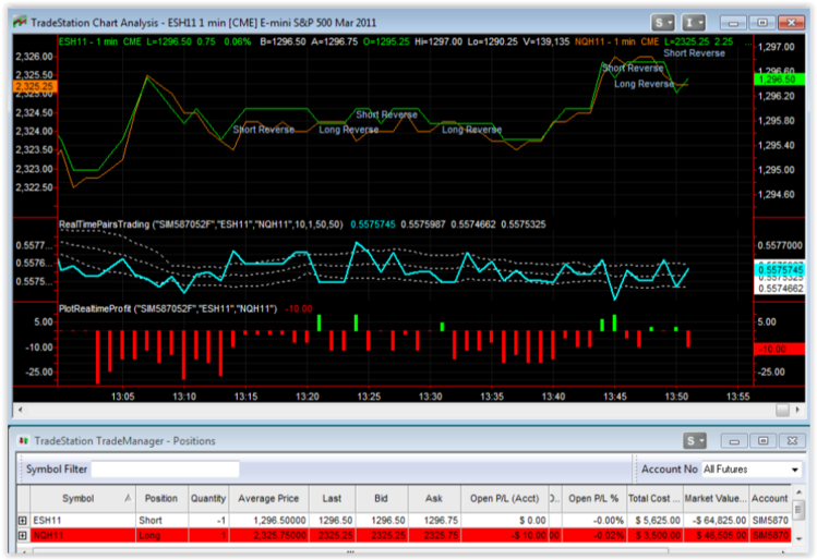 Pairs Trading Videobourse1.PNG