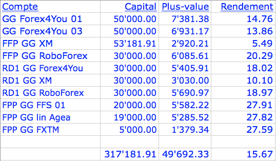 Gatling rendement juin 2015.png