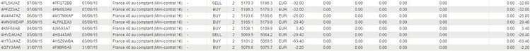 resultats-breakout-actif.jpg