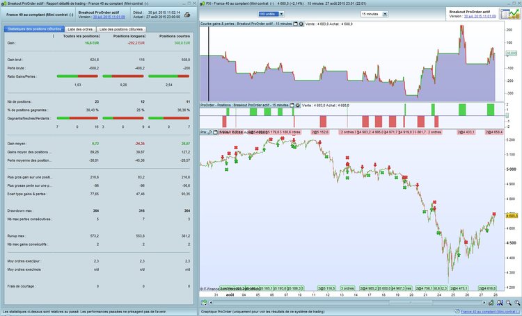 resultats-breakout-actif.jpg