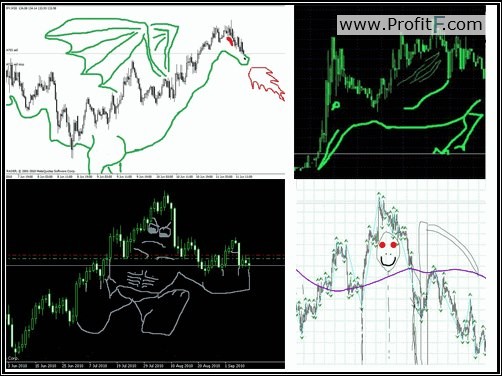 Funny-Forex-Picture-pattern-1.jpg