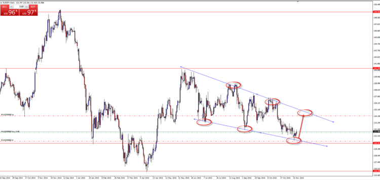 eur jpy.png