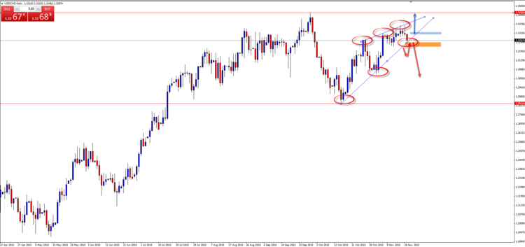 USD CAD.png