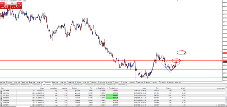 nzd usd 0312.png