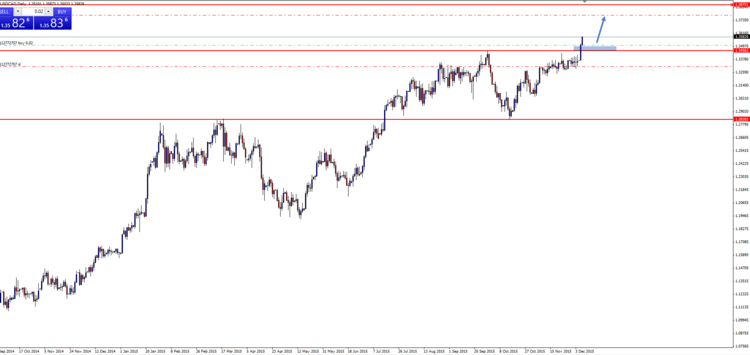 usd cad 0812.png