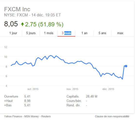 fxcm stock.png