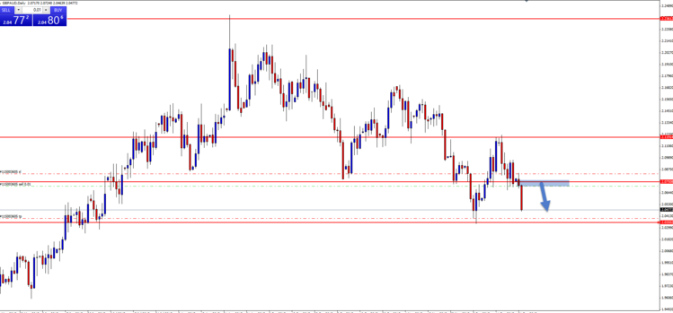 gbp aud 22-12.png