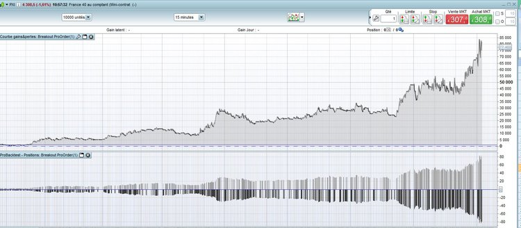 Backtest en excluant du 14-12 au 24-12 et 1 er et 8 mai.JPG