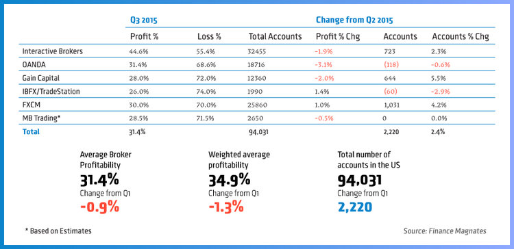 profitability-report-Q3-2015.jpg