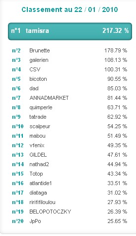 Classement22 01.jpg