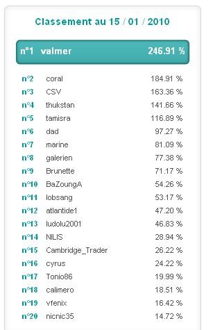 classement 15 01.jpg