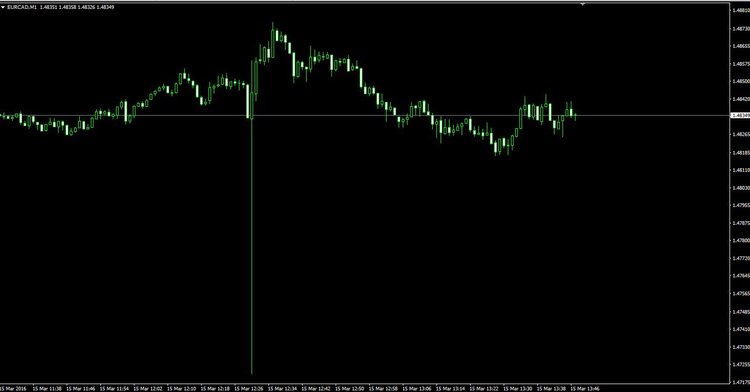 eurcad.JPG