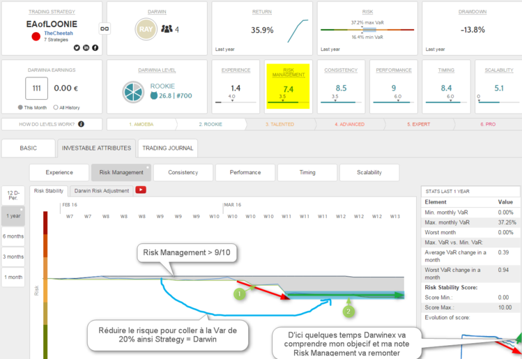 la strategie EAofLOONIE passait à la moulinette de Darwinex