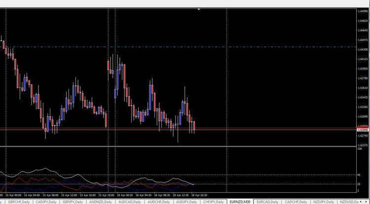 eur/nzd 30 minutes + 155 pips!!!