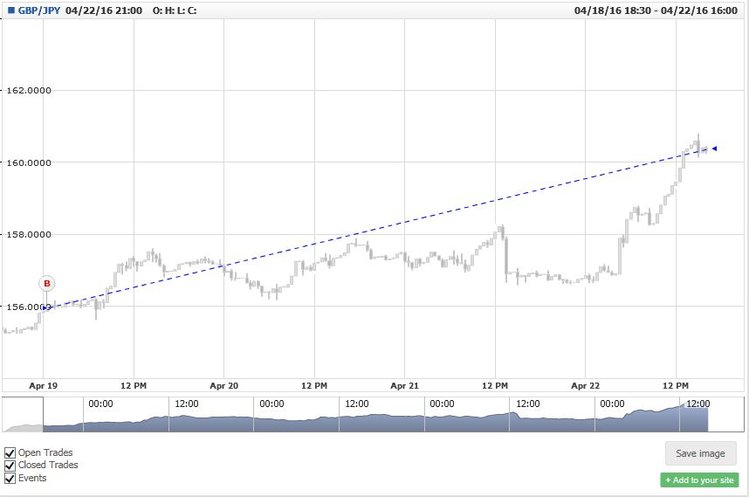 gbp/jpy a 442 pips!!!