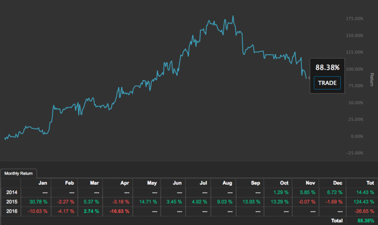 160422_WFJ_graph.png