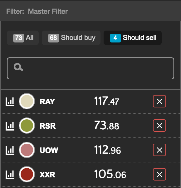 160522_Should sell.png