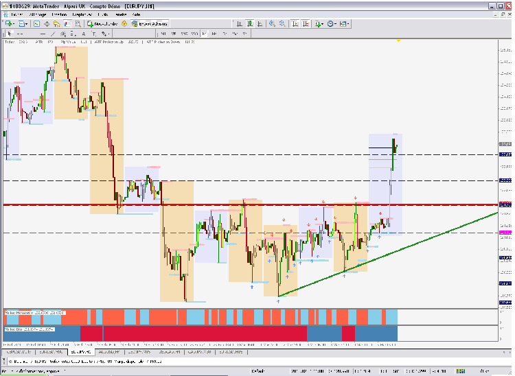 eurjpy.gif