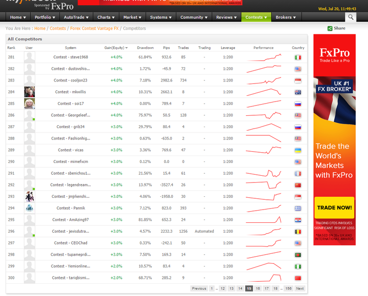 JVDTVantageFxContest.png (146.98 Kio) Consulté 18151 fois Le robot JVDT actif au concours organisé par VantageFX.