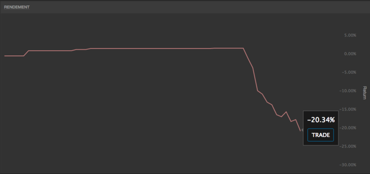 160912_UOW_graph.png