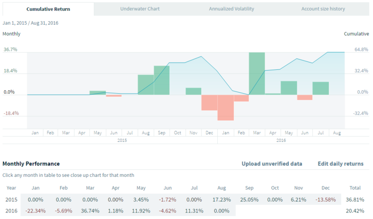 FundSeeder Perf TOS.png