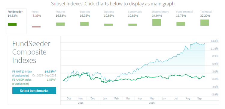 FundSeeder Perf Assets.png