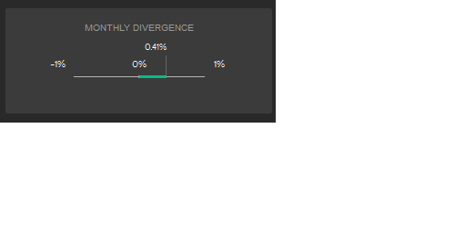 Divergence à 0.4%.png