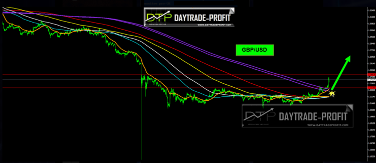 GBP/USD