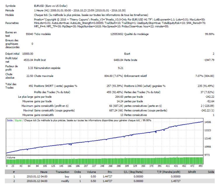 Proelio-V3.0 Sur H1.png