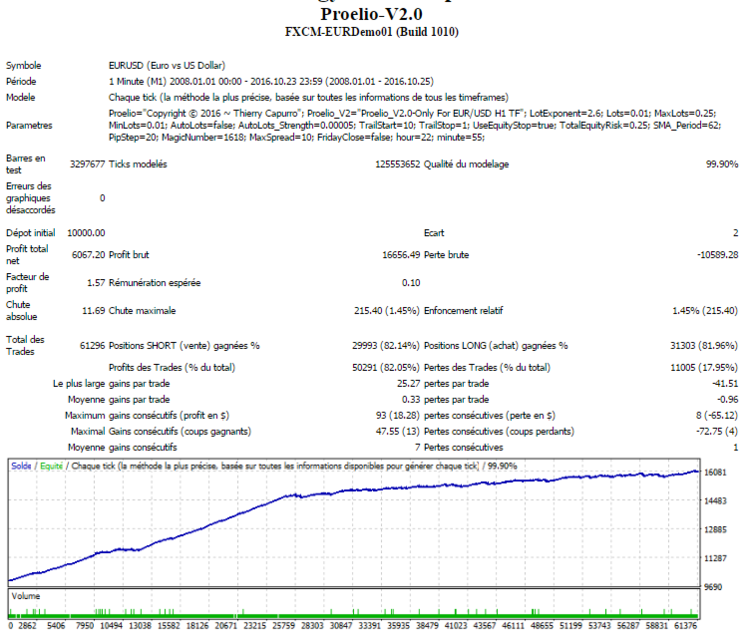 Proelio-V2.0 Sur M1.png