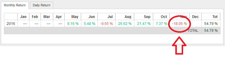 Ca s'est du trading discrétionnaire de haut niveau!.png