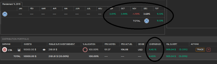 Rendement % Compte Demo Investisseur Décembre 2016.png