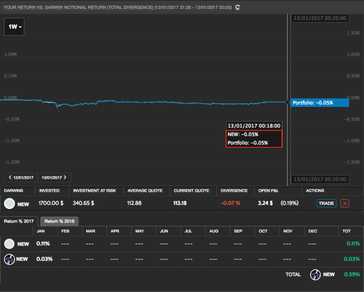 170113_NEW_Darwin_VS_invest.png