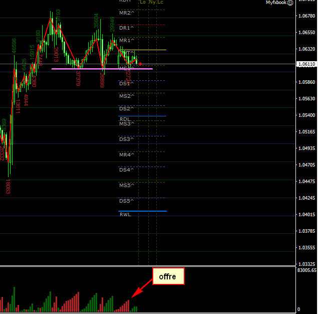 point de vue intraday 16012016.png