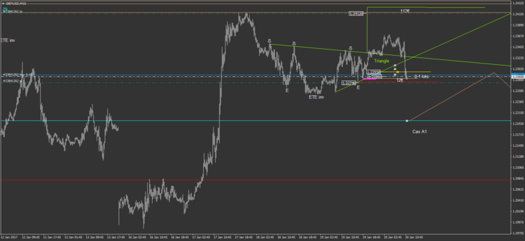 30.6 GBPUSD M15 moi.png