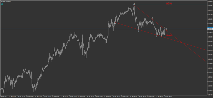 30.5 GBPUSD M15.png