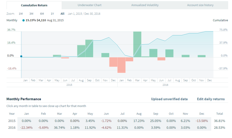 FundSeeder Perf TOS.png