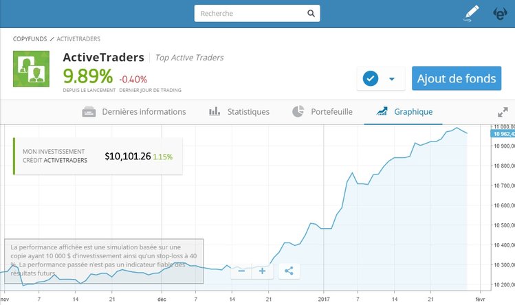 CopyFund-Active-Traders.jpg