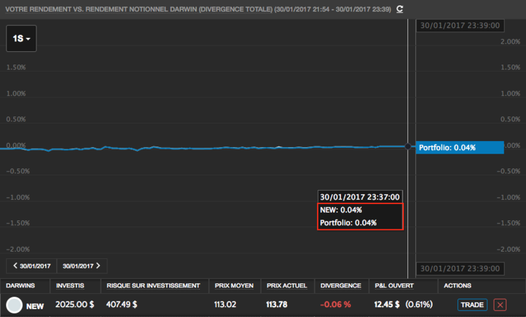 170130_NEW_Darwin_VS_invest.png